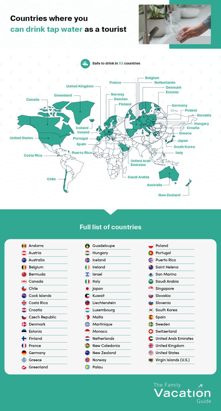 Revealed The Countries Where You Can & Can't Drink Tap Water as a
