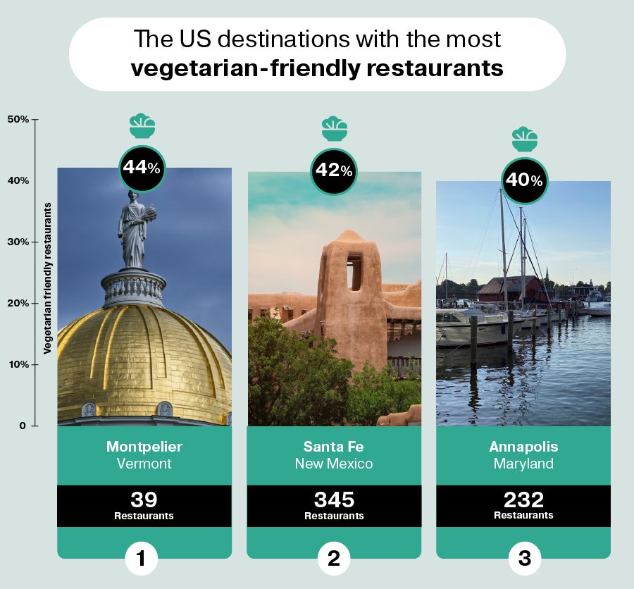 Image showing the states with the most vegetarian-friendly restaurants.