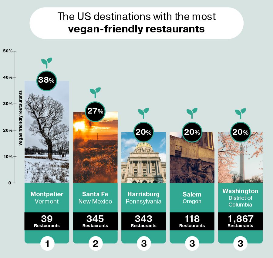 Image showing the states with the most vegan-friendly restaurants.